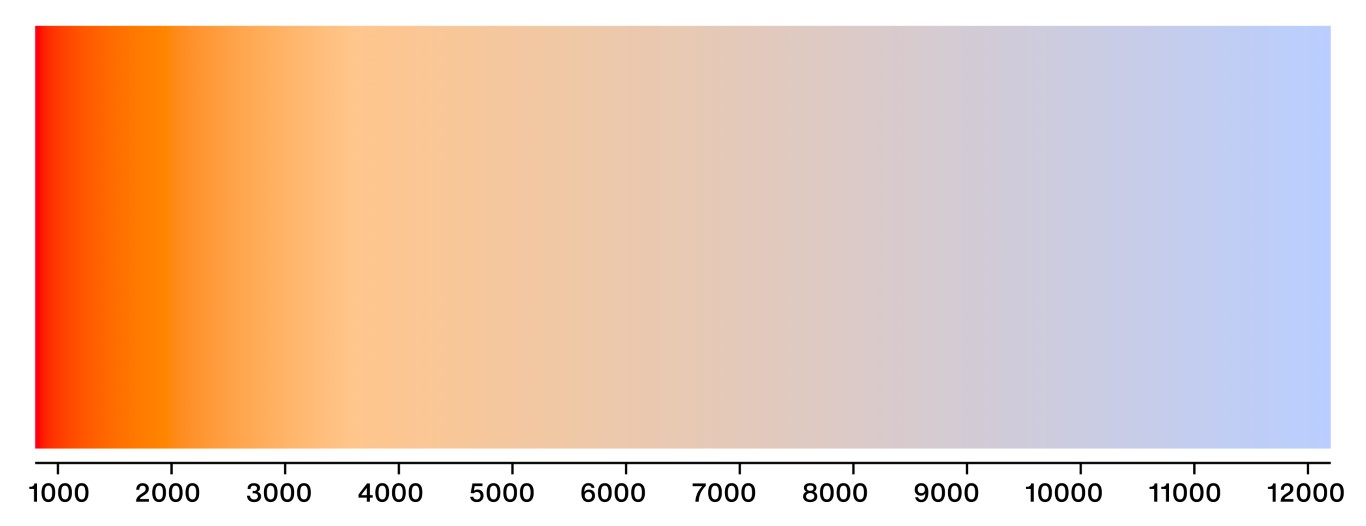 color temperature scale for photographs