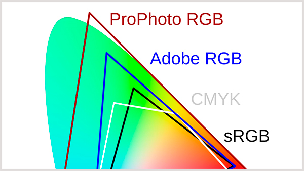 ProPhoto RGB vs. Adobe RGB vs. SRGB
